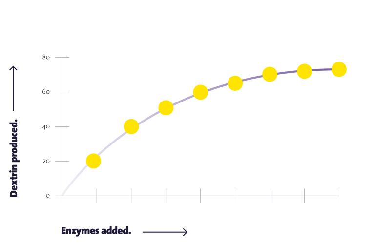 illustration enzyme activity